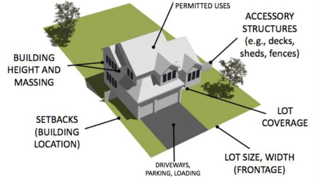 New Jersey Residential Zoning to Build on My Lot 2026 Investor’s Guide